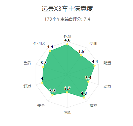 油耗 油耗